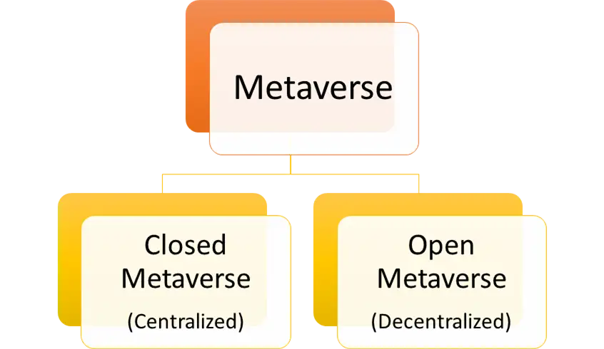 types of metaverse