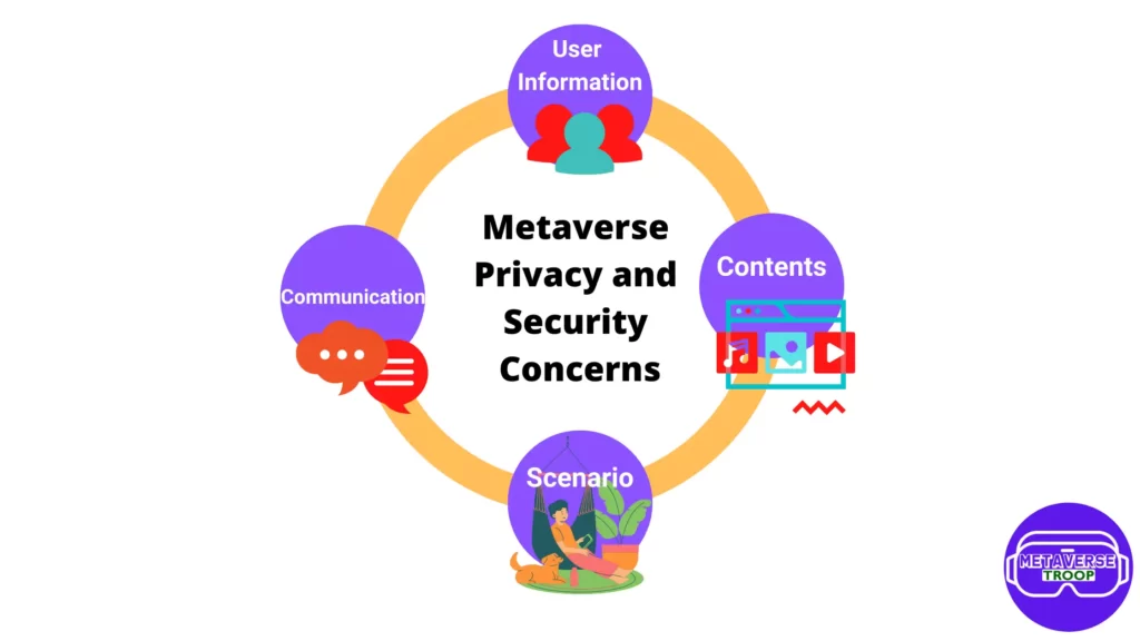 4 PRESPECTIVE OR CATEGORY OF METAVERSE SECURITY AND PRIVACY CONCERNS
