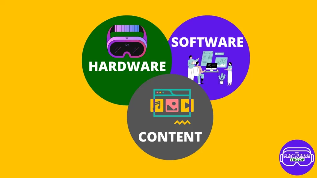 hardware, software and component components of the metaverse