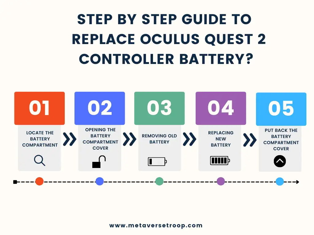 steps to replace OCULUS QUEST 2 CONTROLLER BATTERY